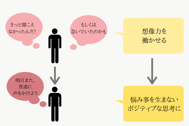 悩み事は相談or自己解決 悩み事のアウトプット とは何か 高卒キャリアの転職