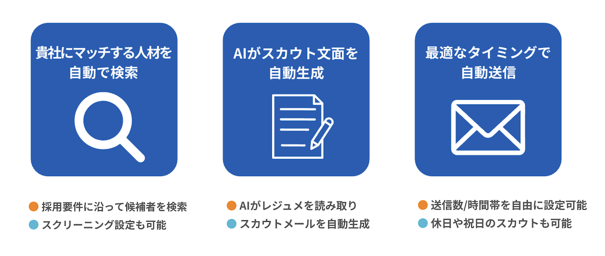 スカウタブルとは